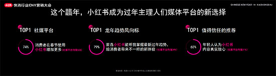 小紅書快消行業(yè)CNY營(yíng)銷大會(huì)開幕,探索2024快消趨勢(shì)走向 小紅書快消行業(yè)CNY營(yíng)銷大會(huì)開幕,探索2024快消趨勢(shì)走向