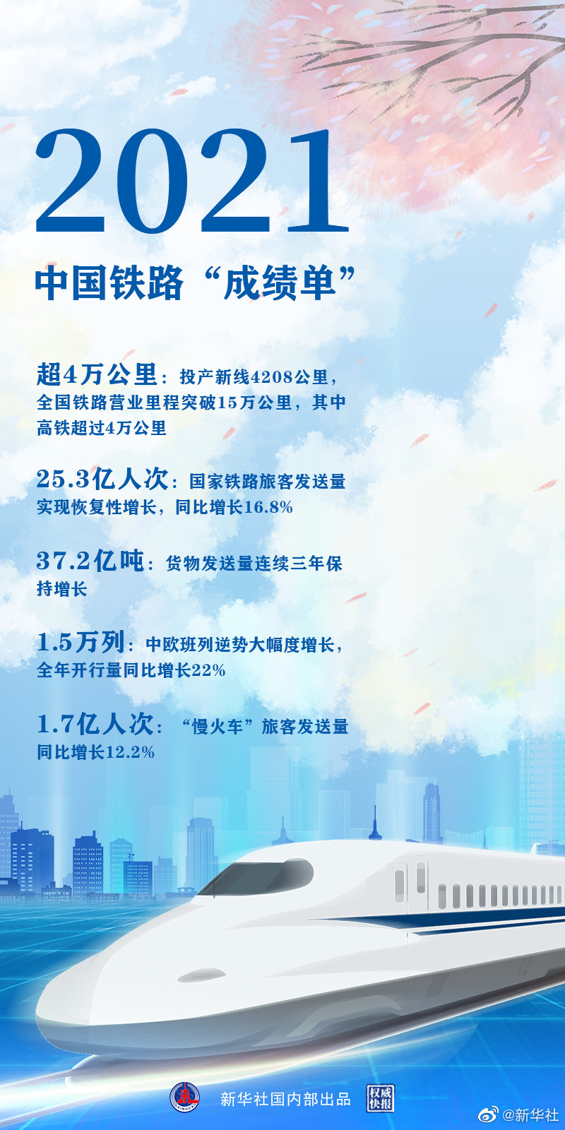 時光列車，“跑”出中國鐵路新跨越