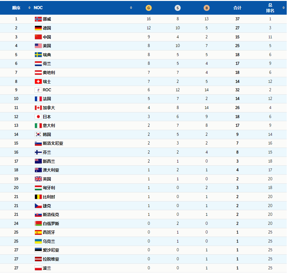 祝賀！完美收官