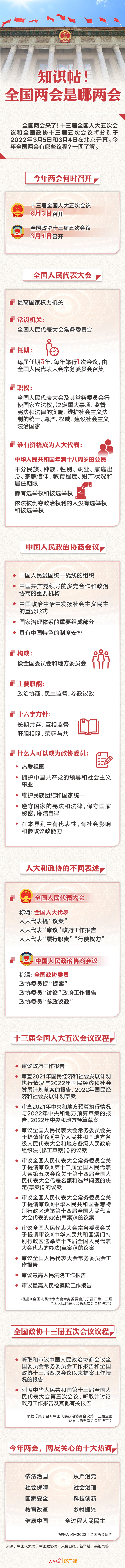 知識帖！全國兩會是哪兩會？