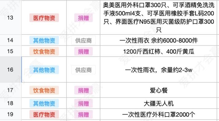 這份救命文檔，刷屏了！