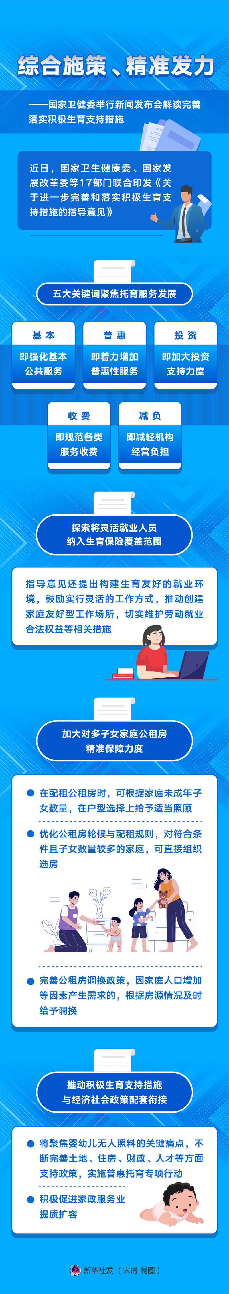 新華全媒+丨綜合施策、精準發(fā)力——國家衛(wèi)健委舉行新聞發(fā)布會解讀完善落實積極生育支持措施