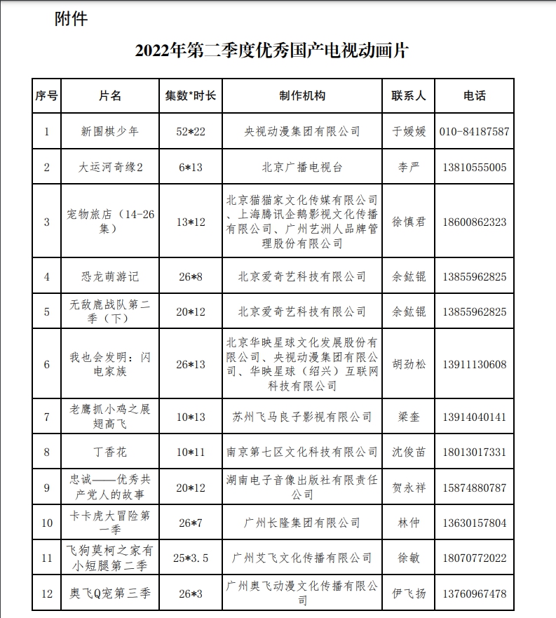 第二季度優(yōu)秀國產(chǎn)電視動畫片出爐 共12部作品入選