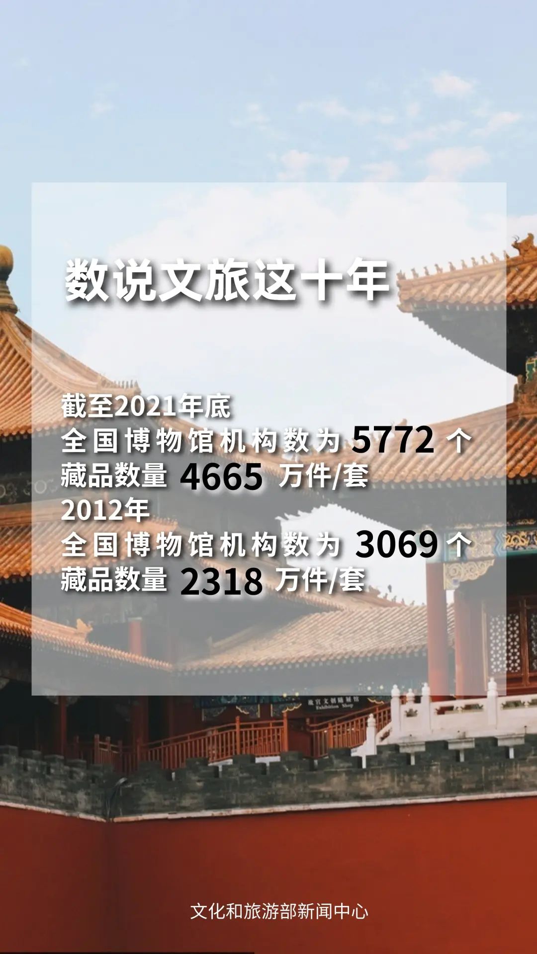 圖片來源：文化和旅游部官方政務新媒體平臺。