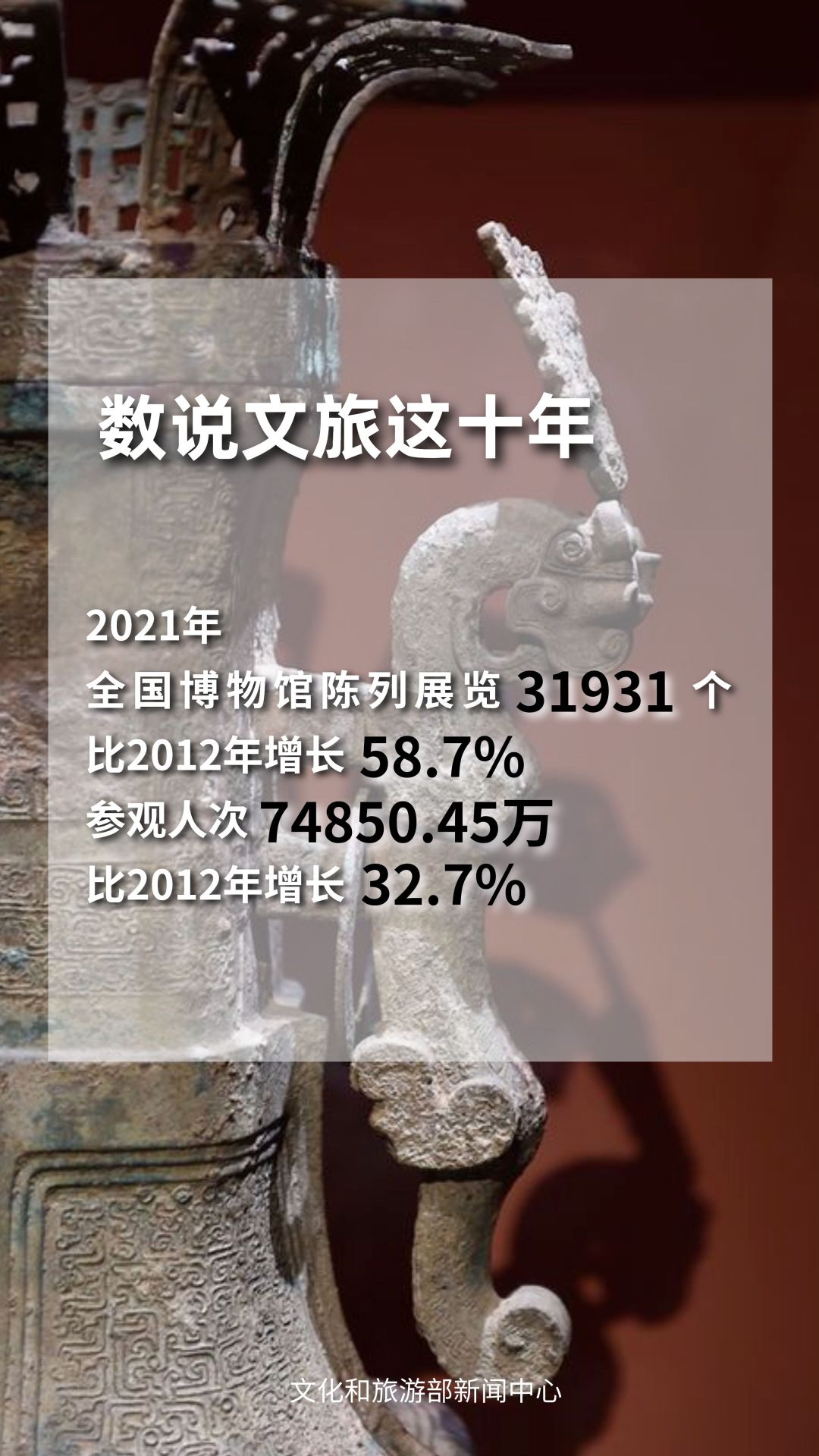 圖片來源：文化和旅游部官方政務新媒體平臺。