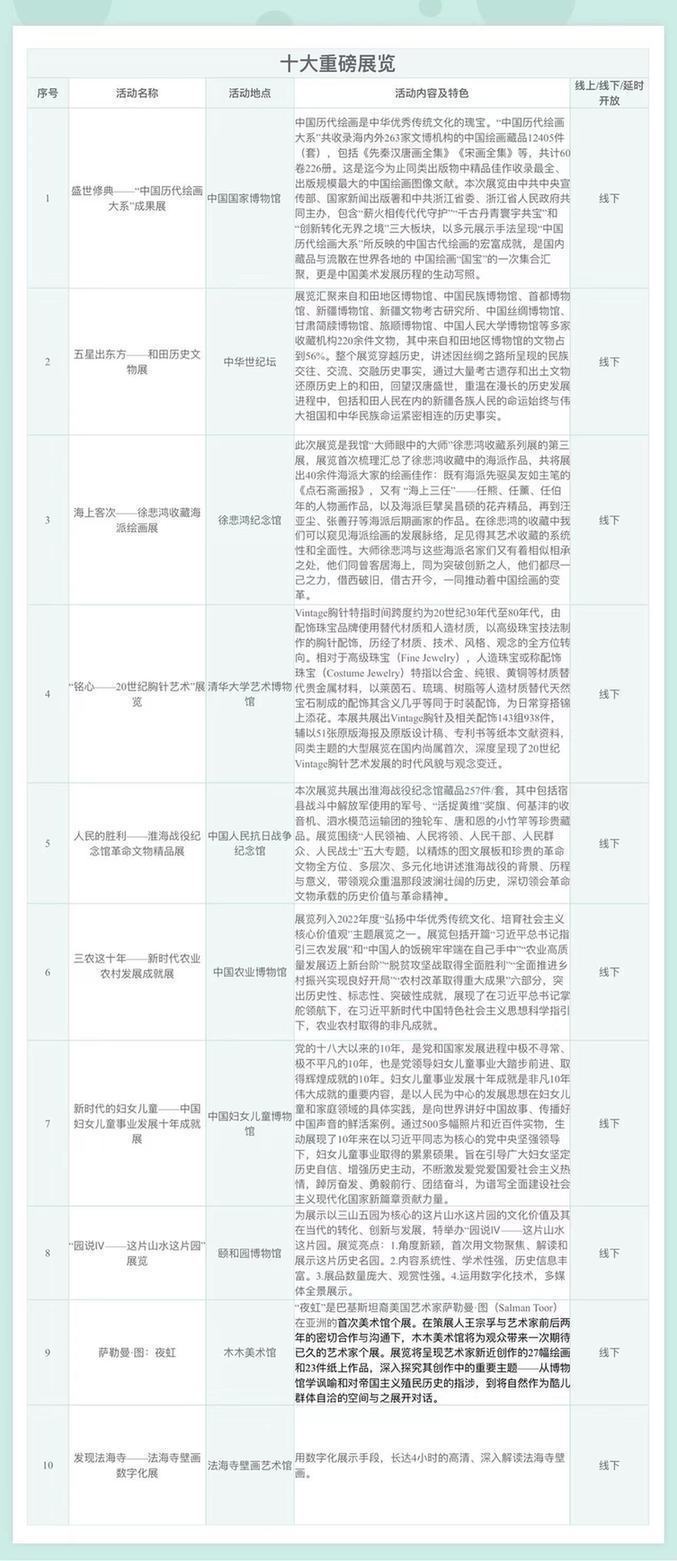 北京：博物館之城過(guò)大年