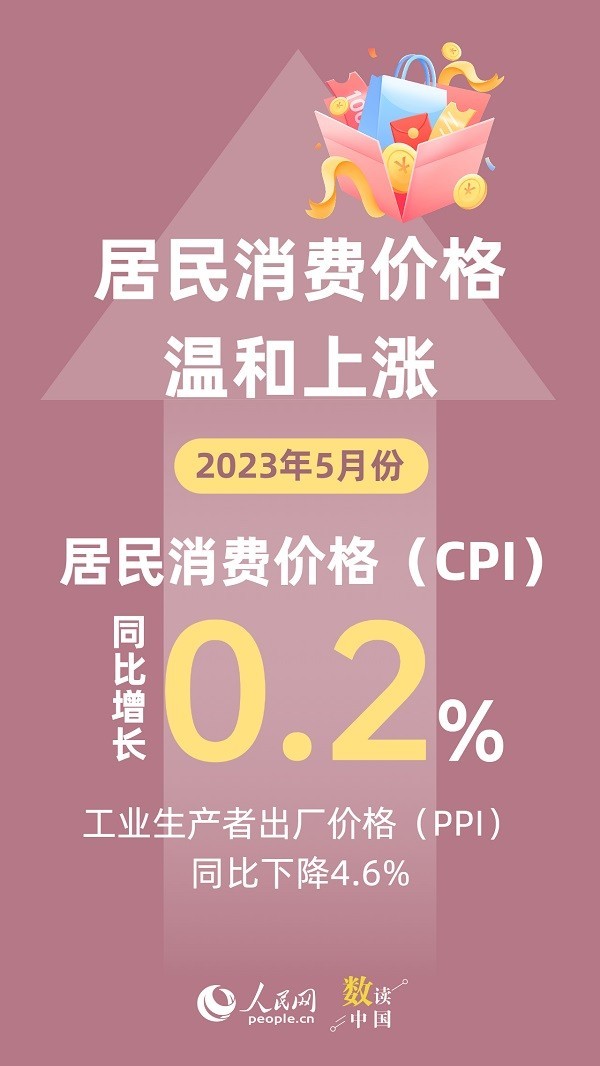 資料來源:國家統(tǒng)計(jì)局