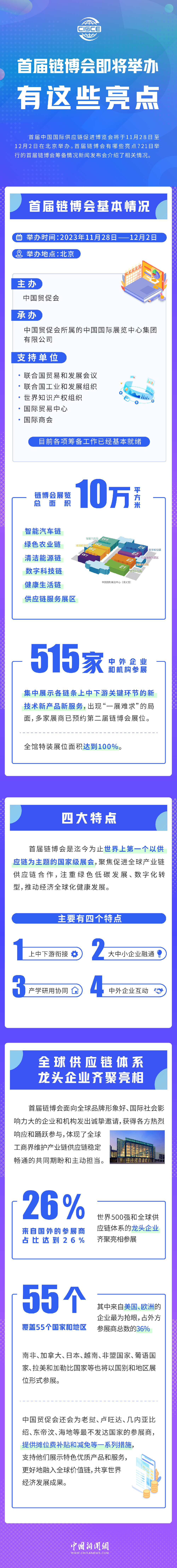 首屆鏈博會即將舉辦，有這些亮點(diǎn)！