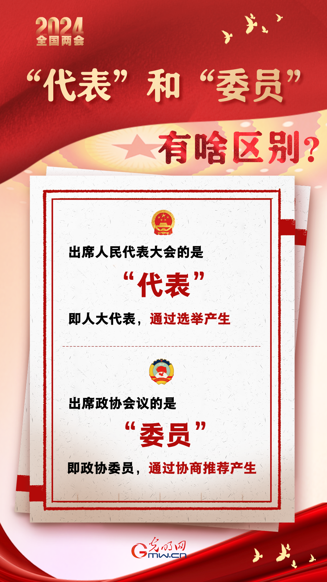 【兩會(huì)通】“代表”和“委員”有啥區(qū)別？