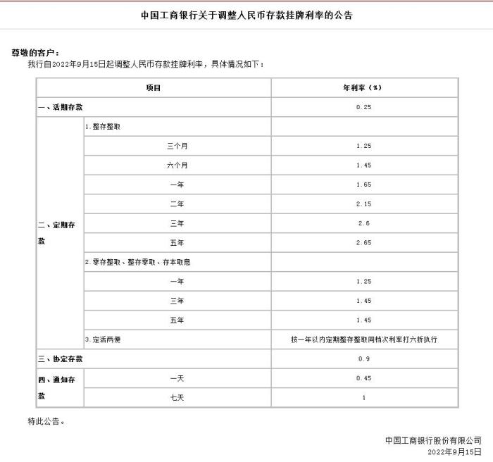 中國工商銀行關(guān)于調(diào)整人民幣存款掛牌利率的公告。截圖自中國工商銀行官網(wǎng)