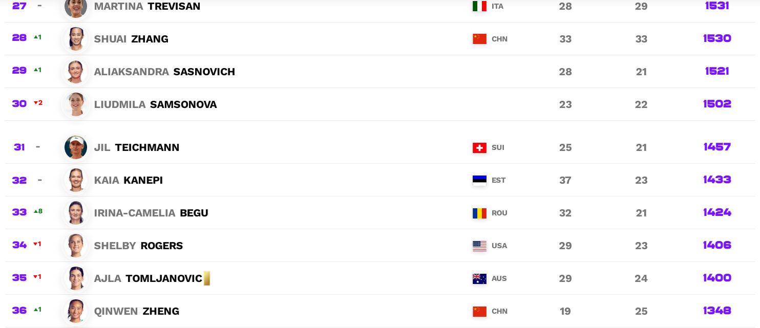 圖片來源:WTA官網(wǎng)截圖