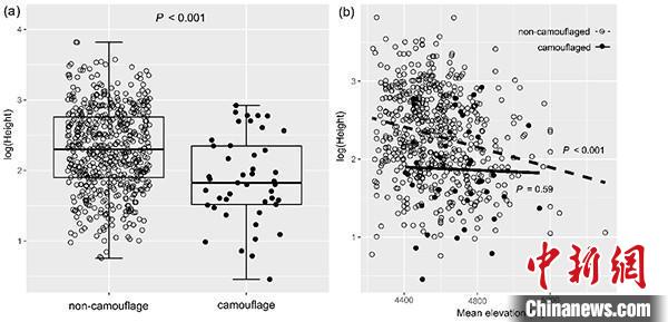 圖為研究成果?！≈袊茖W院昆明植物研究所供圖