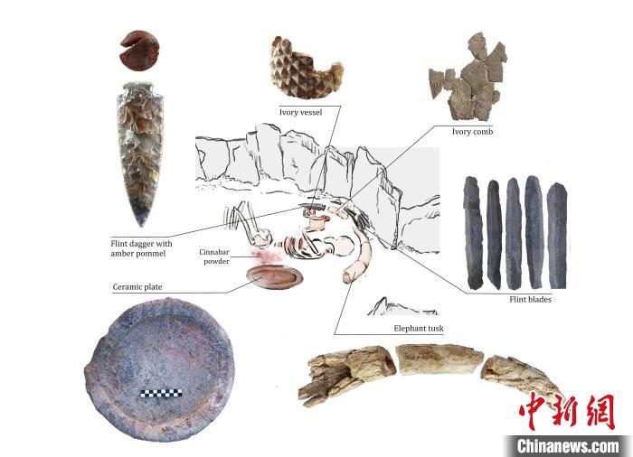 下層的個體和遺體周圍布置的主要手工制品(圖片來自Miriam Lucia?ez Trivi?o)?！∈┢樟指瘛ぷ匀?供圖