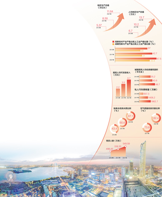 數(shù)據(jù)來源：中共江蘇省委組織部 江蘇省工業(yè)和信息化廳、生態(tài)環(huán)境廳、統(tǒng)計局