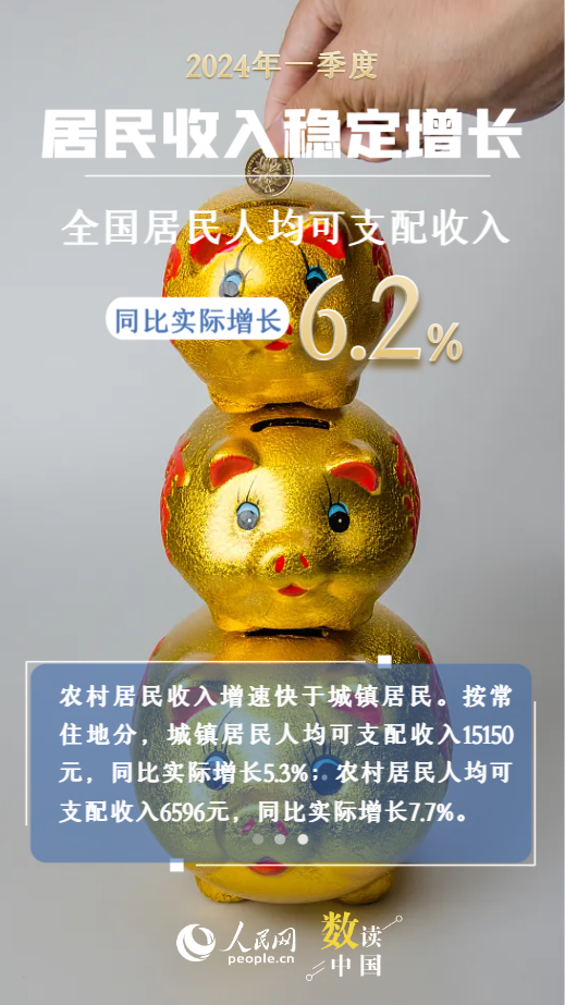 資料來源:國家統(tǒng)計(jì)局 制圖:楊曦