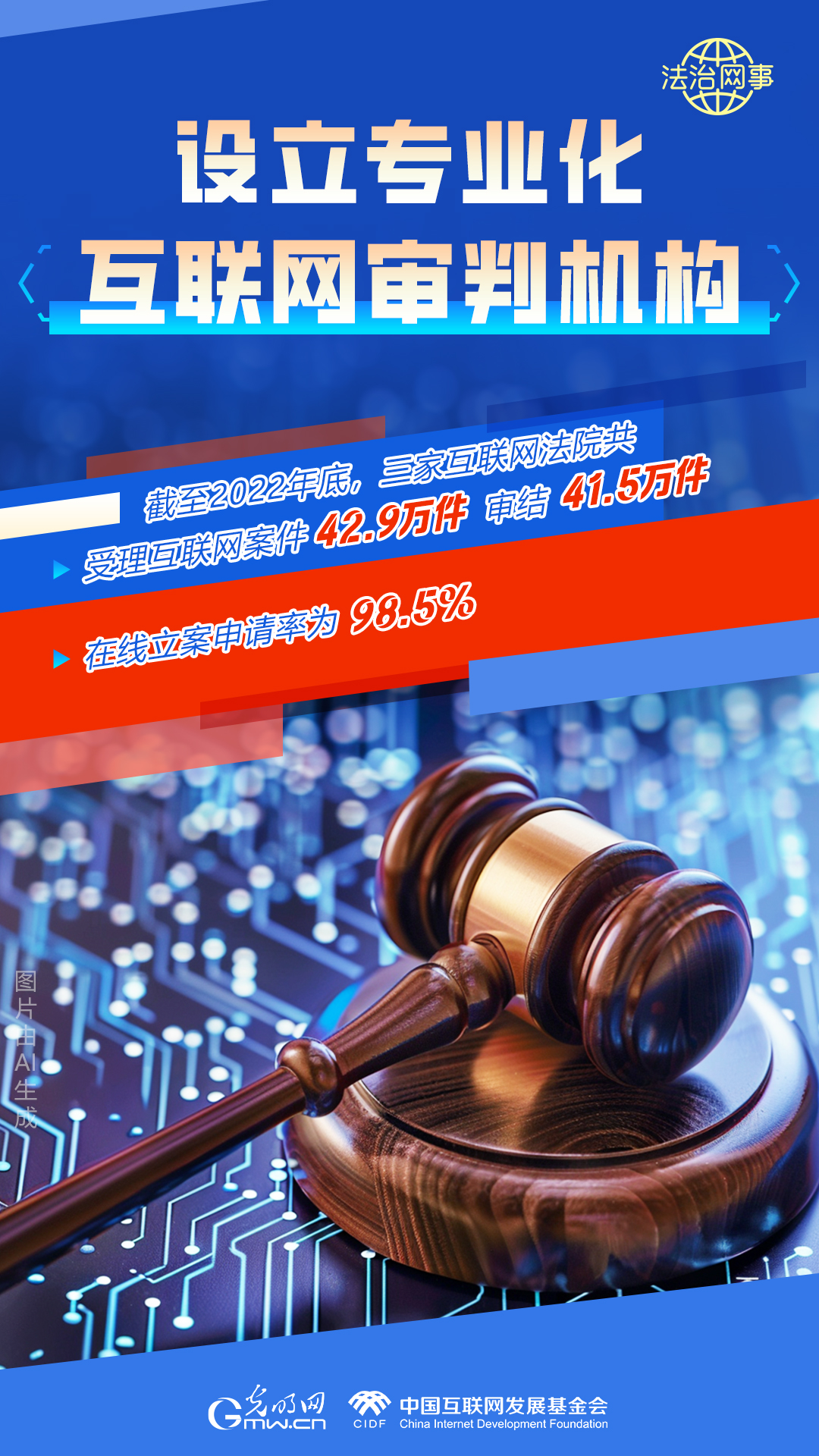 【法治網(wǎng)事】AI繪報(bào)告丨網(wǎng)絡(luò)法治建設(shè)30年，這些數(shù)據(jù)很高光
