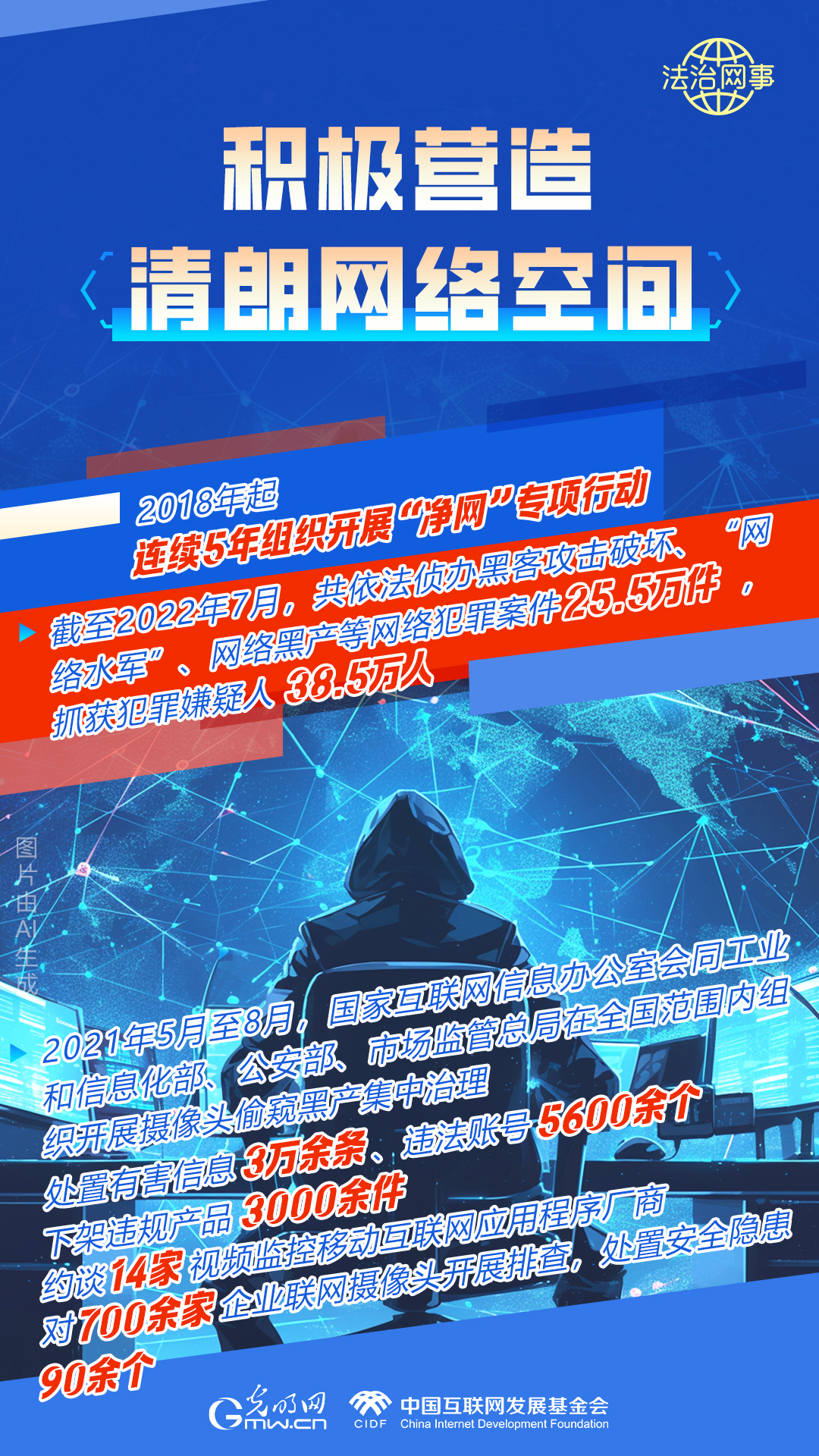 【法治網(wǎng)事】AI繪報(bào)告丨網(wǎng)絡(luò)法治建設(shè)30年，這些數(shù)據(jù)很高光