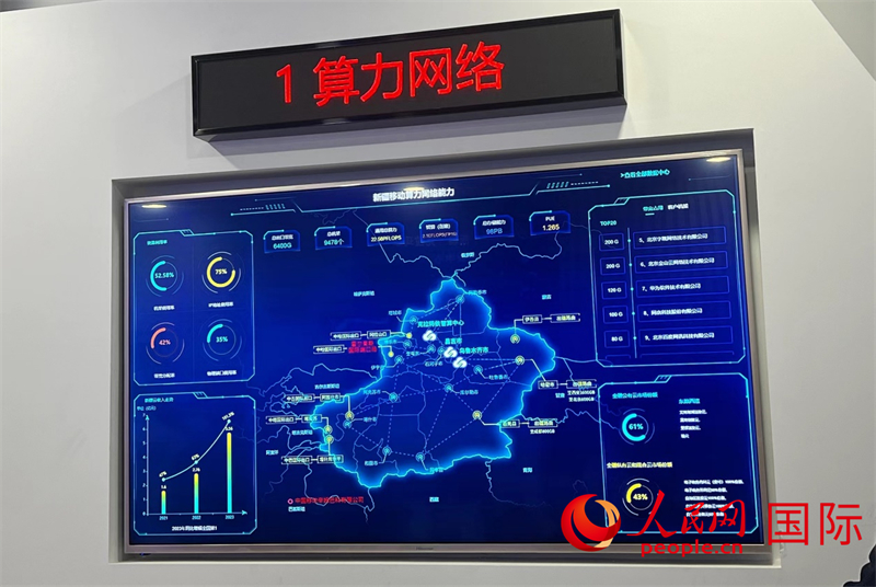 新疆算力網(wǎng)絡(luò)示意圖。人民網(wǎng)記者曾書柔攝