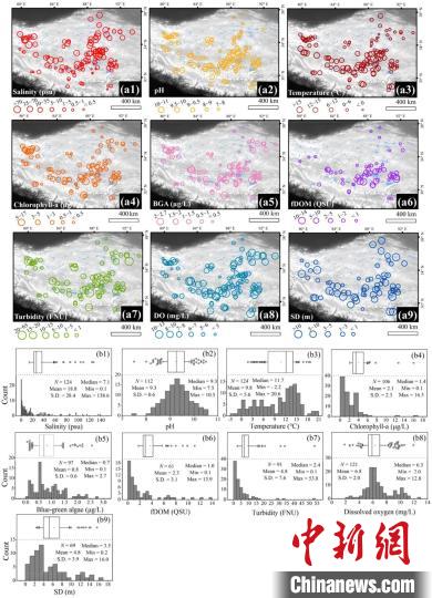 青藏高原湖泊水質(zhì)如何？十年實(shí)測(cè)表明大部分處于非淡水狀態(tài)