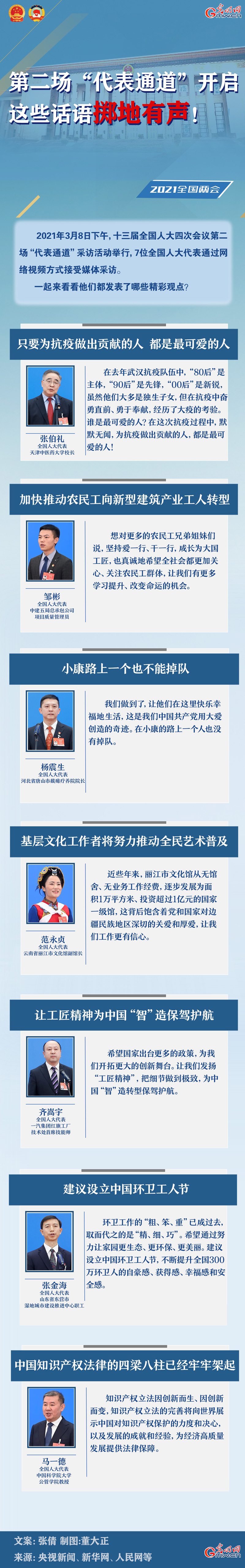 圖解：第二場“代表通道”開啟 這些話語擲地有聲！