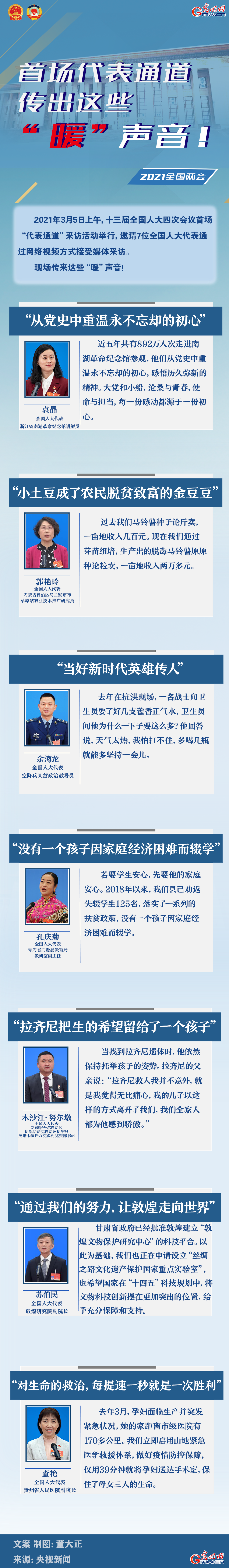 圖解：首場代表通道傳出這些“暖”聲音！